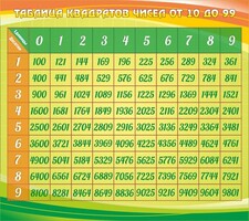 Стенд "Таблица квадратов" - fgospostavki.ru - Тольятти