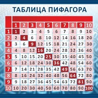 Стенд "Таблица Пифагора" Вариант 1 - fgospostavki.ru - Тольятти