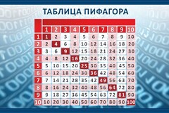 Стенд "Таблица Пифагора" Вариант 2 - fgospostavki.ru - Тольятти