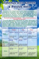 Стенд "Таблица всех времен в Passive Voice" - fgospostavki.ru - Тольятти