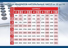 Стенд "Таблица квадратов натуральных чисел" - fgospostavki.ru - Тольятти