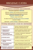 Стенд "Вводные слова" - fgospostavki.ru - Тольятти