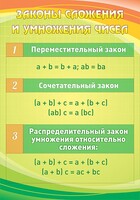 Стенд "Законы сложения и умножения чисел" - fgospostavki.ru - Тольятти