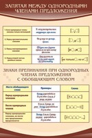 Стенд "Запятая между однородными членами предложения" - fgospostavki.ru - Тольятти