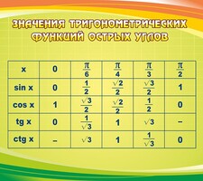 Стенд "Значения тригонометрических функций острых углов" - fgospostavki.ru - Тольятти