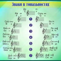 Стенд "Знаки в тональностях" - fgospostavki.ru - Тольятти