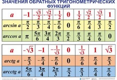 Комплект таблиц Тригонометрические формулы. Обратные тригонометрические функции (7 таблиц) - fgospostavki.ru - Тольятти