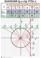 Комплект таблиц. Алгебра 7-11 класс - fgospostavki.ru - Тольятти