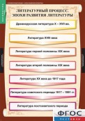 Кабинет русского языка и литературы - fgospostavki.ru - Тольятти