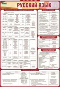 Русский язык и литература - fgospostavki.ru - Тольятти