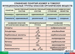 Кабинет химии - fgospostavki.ru - Тольятти
