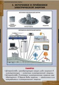 Кабинет технологии - fgospostavki.ru - Тольятти