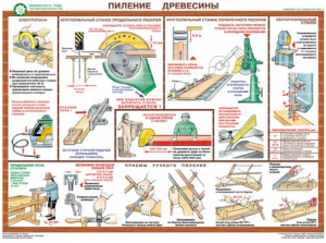 Комплект плакатов "Безопасность труда при деревообработке" - fgospostavki.ru - Тольятти
