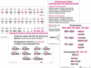 Опорные таблицы по русскому языку 1 класс - fgospostavki.ru - Тольятти