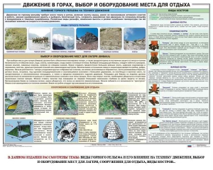 Комплект плакатов "Горная подготовка" - fgospostavki.ru - Тольятти