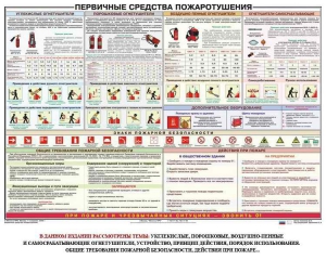 Плакат "Первичные средства пожаротушения" - fgospostavki.ru - Тольятти