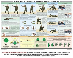 Плакат "Приемы и правила стрельбы из ПМ" - fgospostavki.ru - Тольятти