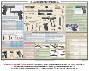 Плакат "9-мм пистолет Ярыгина" - fgospostavki.ru - Тольятти