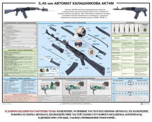 Плакат "5,45-мм автомат Калашникова АК74М" - fgospostavki.ru - Тольятти