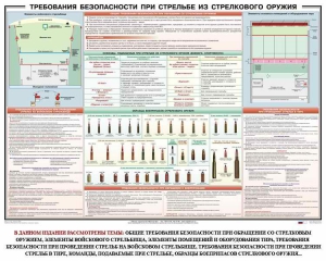 Плакат "Требования безопасности при стрельбе из стрелкового оружия" - fgospostavki.ru - Тольятти