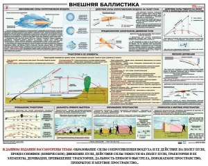 Плакат "Внешняя баллистика" - fgospostavki.ru - Тольятти