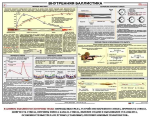 Плакат "Внутренняя баллистика" - fgospostavki.ru - Тольятти