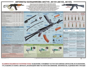 Плакат "Автоматы Калашникова АКС74У, АК104 (АК102, АК105)" - fgospostavki.ru - Тольятти