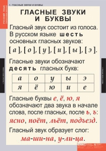 Комплект таблиц. Русский язык. Звуки и буквы русского алфавита. - fgospostavki.ru - Тольятти