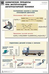 Комплект таблиц "Химия в технологиях сельского хозяйства" - fgospostavki.ru - Тольятти