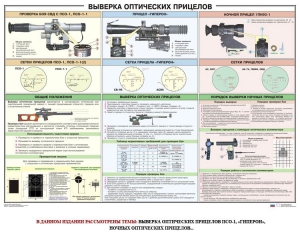 Плакат "Выверка прицелов" - fgospostavki.ru - Тольятти