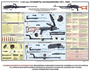 Плакат "7,62-мм пулеметы Калашникова ПКТ, ПКМ" - fgospostavki.ru - Тольятти