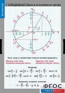 Комплект таблиц. Математика. Тригонометрические функции - fgospostavki.ru - Тольятти