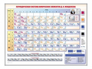 Электронно-справочная информационная таблица Д. И. Менделеева, адаптивная, с сенсорным пультом управления и планшетом со шрифтом Брайля - fgospostavki.ru - Тольятти