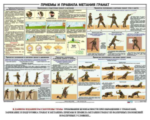 Плакат "Приемы и правила метания гранат" - fgospostavki.ru - Тольятти
