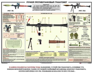 Плакат "Ручной противотанковый гранатомет РПГ" - fgospostavki.ru - Тольятти