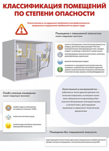 Комплект плакатов "Электробезопасность на объекте" - fgospostavki.ru - Тольятти