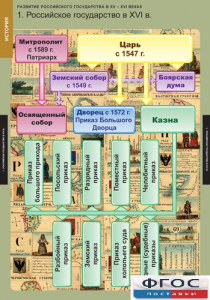 Комплект таблиц. История. Развитие Российского государства в XV-XVI веках. - fgospostavki.ru - Тольятти