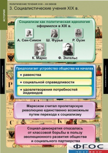 Комплект таблиц. История. Политические течения XVIII-XIX веков. - fgospostavki.ru - Тольятти