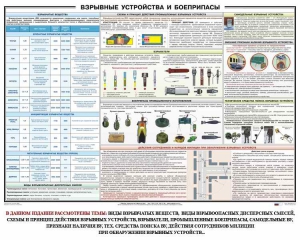 Плакат "Взрывные устройства и боеприпасы" - fgospostavki.ru - Тольятти