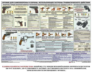 Плакат "Оружие ударно-травматического действия" - fgospostavki.ru - Тольятти