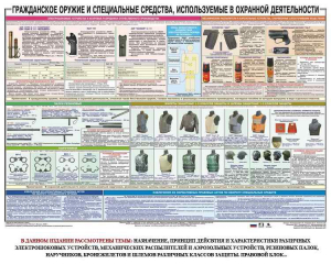 Плакат "Гражданское оружие и спецсредства, используемые в охранной деятельности" - fgospostavki.ru - Тольятти