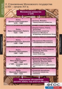 Комплект таблиц. История России (обобщающие таблицы). - fgospostavki.ru - Тольятти