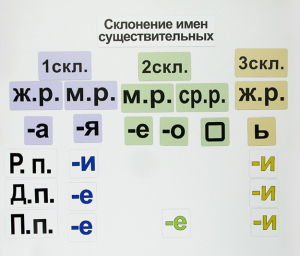 Набор магнитных карточек "Склонение имен существительных" - fgospostavki.ru - Тольятти
