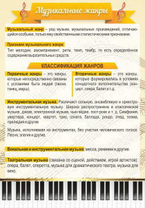 Стенд "Музыкальные жанры" - fgospostavki.ru - Тольятти