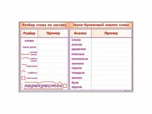 Фрагмент демонстрационный маркерный "Звуко-буквенный анализ слова" - fgospostavki.ru - Тольятти