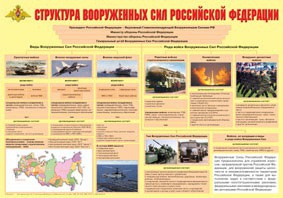 Плакат "Структура Вооруженных Сил Российской Федерации" - fgospostavki.ru - Тольятти