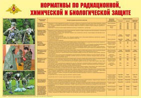 Плакат "Нормативы по радиационной, химической и биологической защите" - fgospostavki.ru - Тольятти