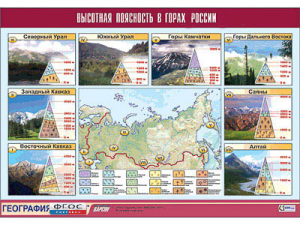 Таблица демонстрационная "Высотная поясность в горах России" (винил 100*140) - fgospostavki.ru - Тольятти