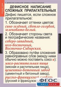 Комплект таблиц. Русский язык 6 класс - fgospostavki.ru - Тольятти