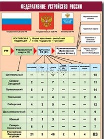 Таблица демонстрационная "Федеративное устройство России" (винил 70*100) - fgospostavki.ru - Тольятти